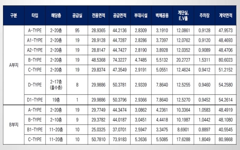 서면 시그니처 센트럴파크 사업개요(17).jpg